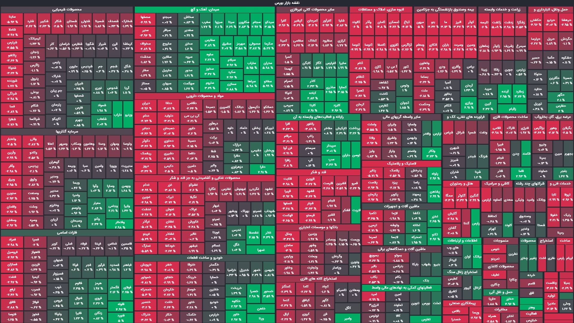 افت هزار واحدی شاخص کل بورس در ۳۰ دقیقه آغازین معاملات