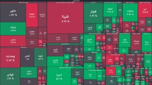 افت هزار واحدی شاخص کل بورس در ۳۰دقیقه آغازین معاملات