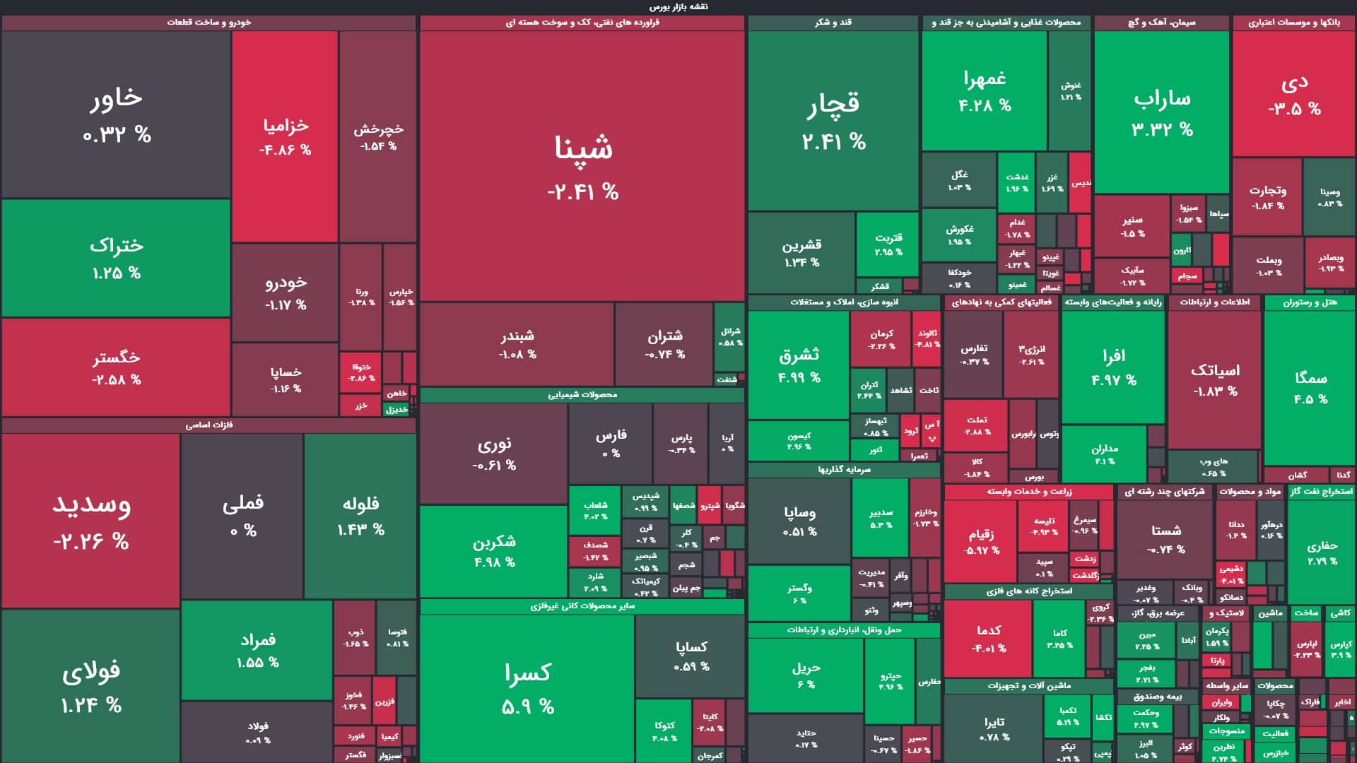 افت هزار واحدی شاخص کل بورس در ۳۰دقیقه آغازین معاملات
