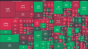 افت ۱۰ هزار واحدی شاخص کل بورس در ۳۰ دقیقه آغازین معاملات