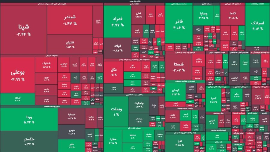 افت ۱۰ هزار واحدی شاخص کل بورس در ۳۰ دقیقه آغازین معاملات