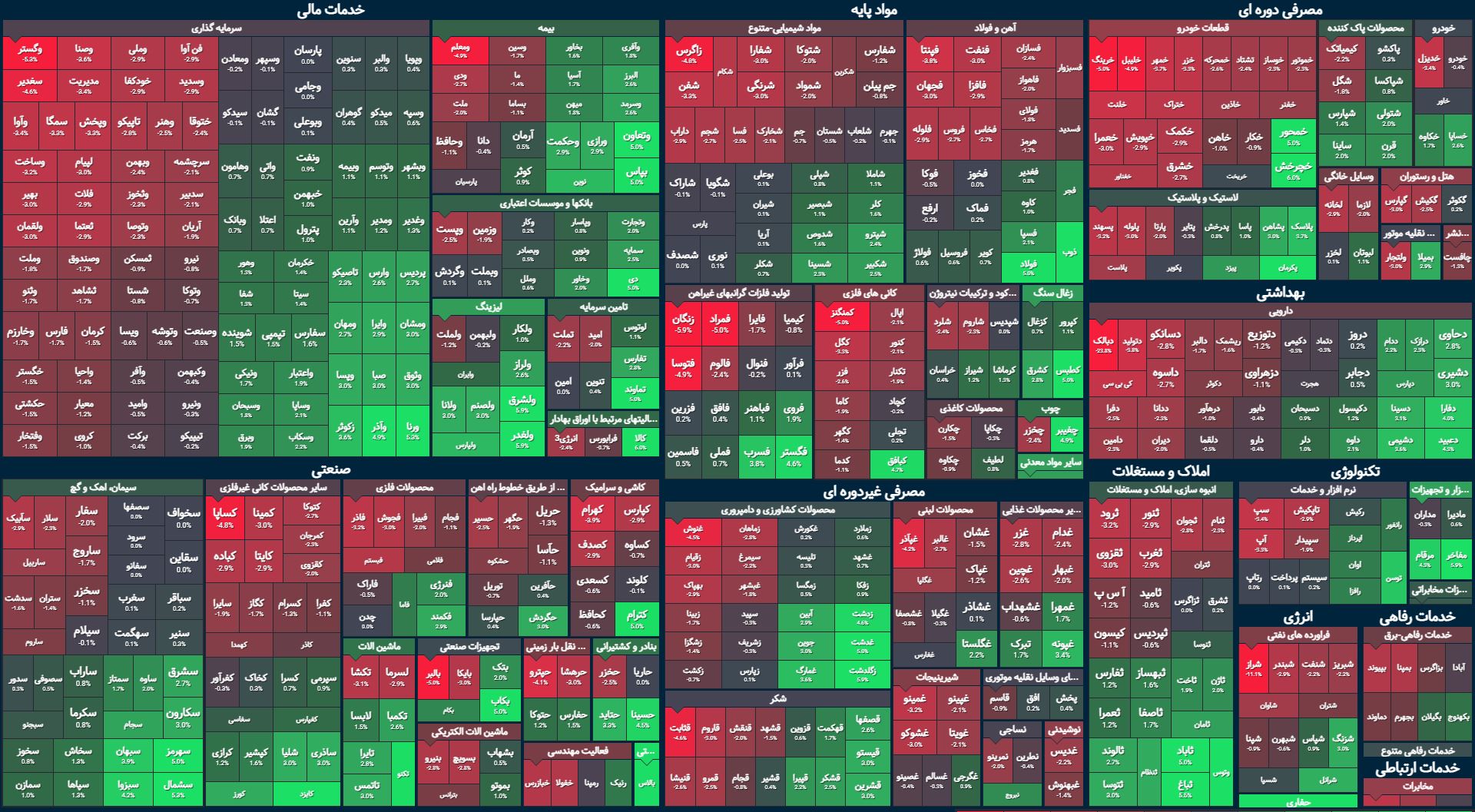 الاکلنگ برجامی بورس / شاخص کل بلاتکلیف است