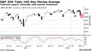 بازگشت طلا و افزایش شاخص‌های آسیایی؛ ثبات نسبی در بازارهای جهانی