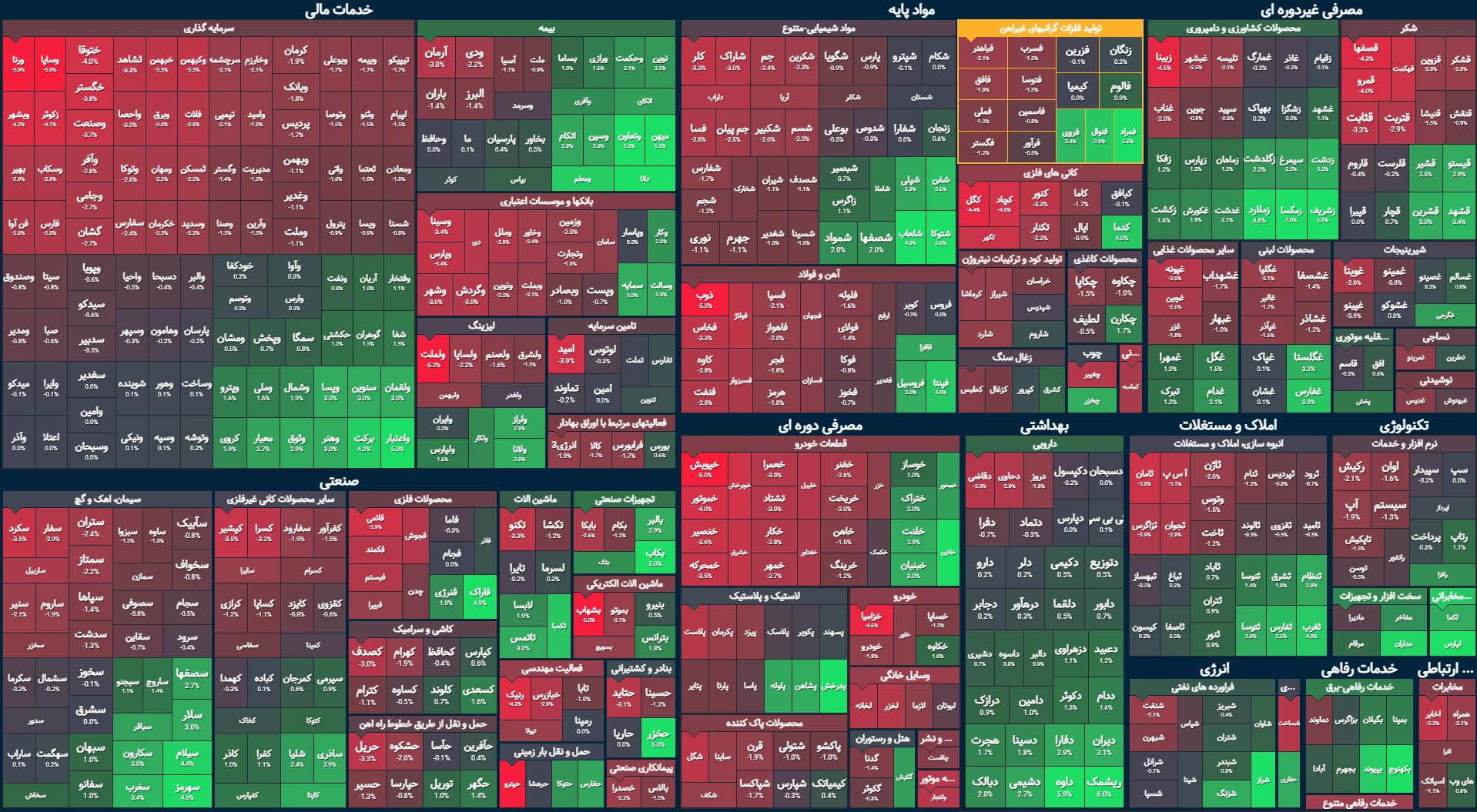 برجامی‌های بورس پا پس کشیدند / عقب گرد شاخص کل و کاهش ارزش معاملات خرد به کم‌تر از ۳هزار میلیارد تومان