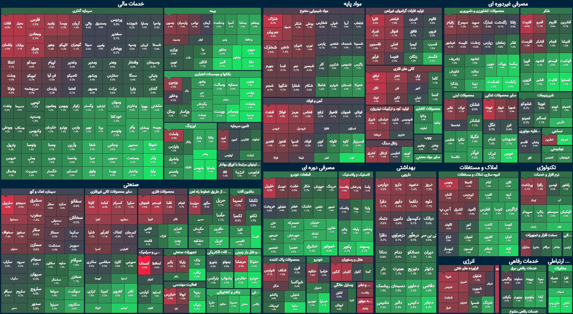 برزخ برجامی بورس همچنان ادامه دارد