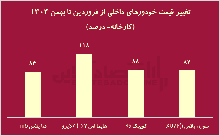 برندگان و بازندگان بازارها 1404 / سرمایهگذاران امسال چقدر سود کردند؟ برندگان و بازندگان بازارها 1404 / سرمایهگذاران امسال چقدر سود کردند؟