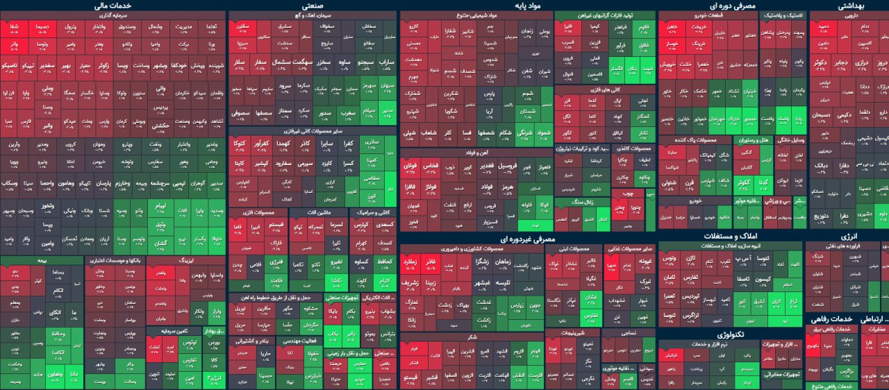 بورس با رنگ سبز غریبه است / عقب گرد دوباره شاخص کل