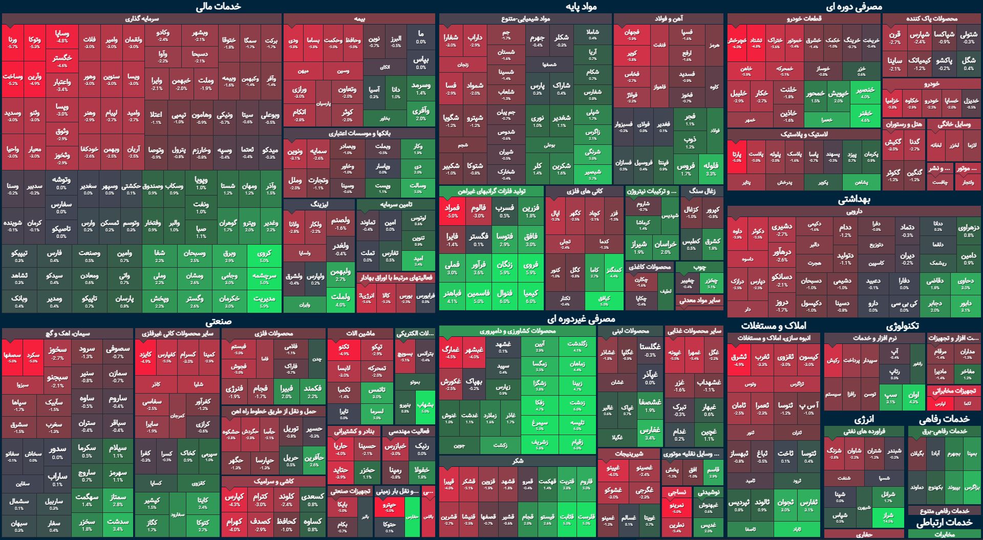 بورس به رنگ سبز کم رنگ / فشار عرضه شاخص را عقب می کشاند؟