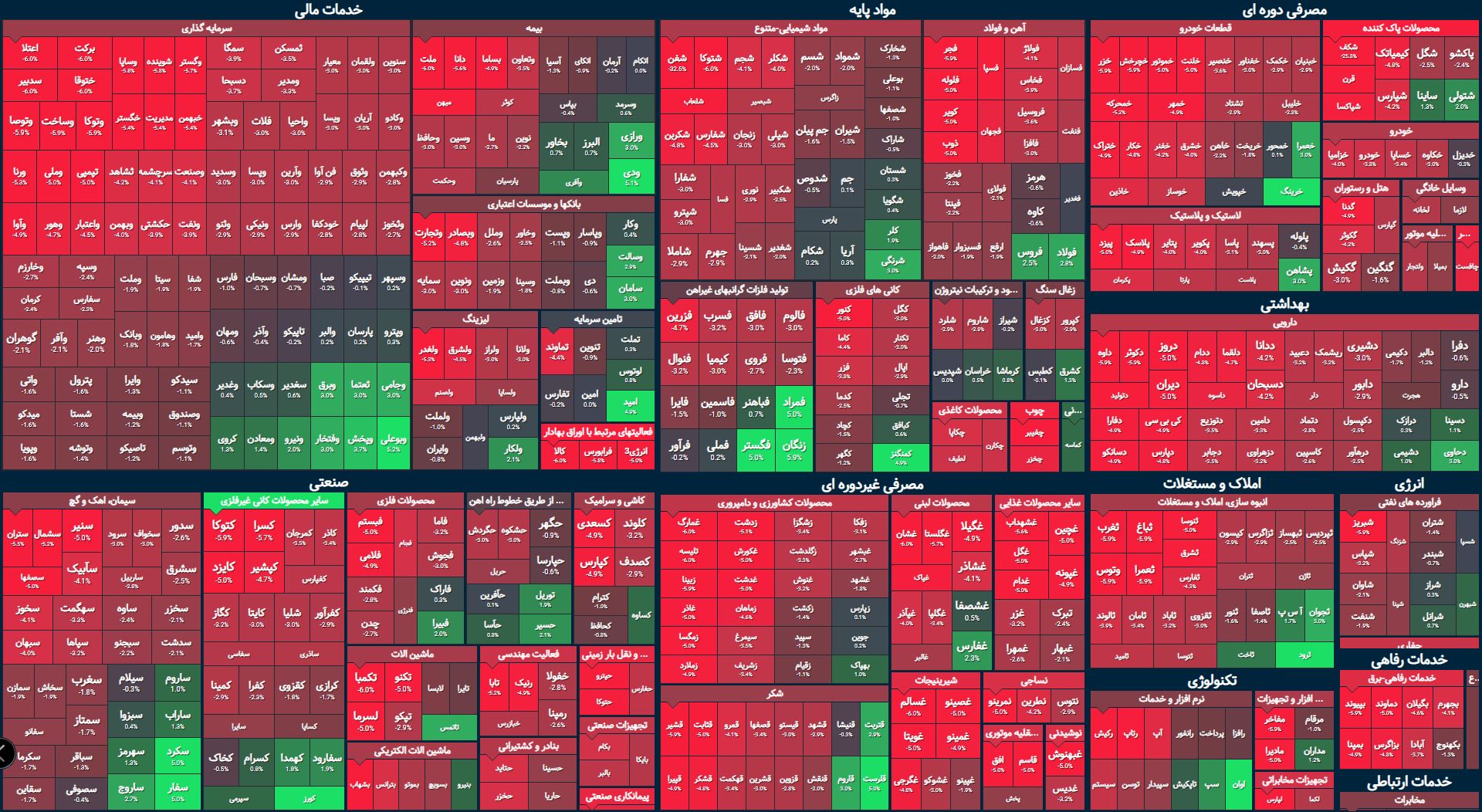 بورس ترمز برید؟ / افت بیش از ۱۷ هزار واحدی شاخص کل