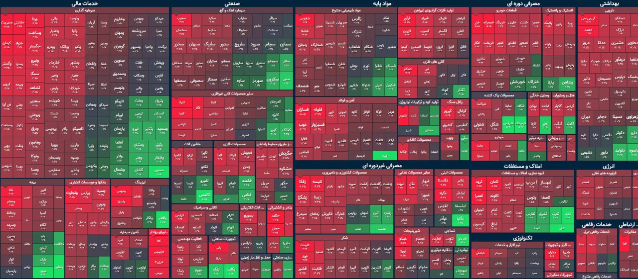 بورس دیگر توافق را باور ندارد / فرار حقیقی‌ ها از برجامی ها