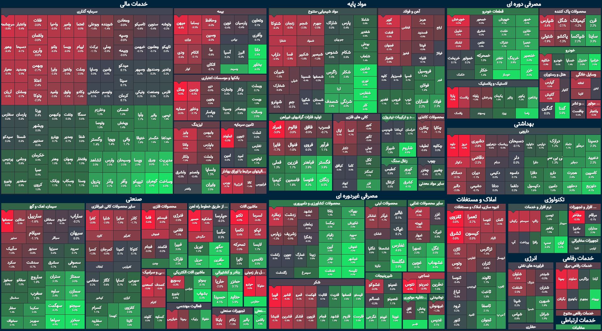 بورس سبزپوش شد اما … / بازگشت شاخص کل یا تنها یک نوسان؟