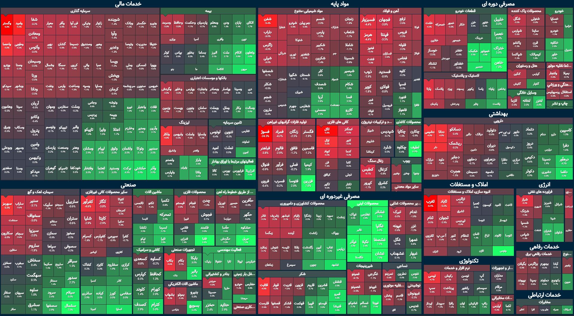 بورس فقط یک نیمه سبز بود / عقب‌ گرد شاخص کل ادامه دارد