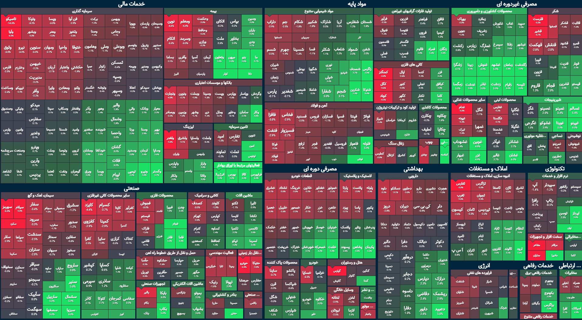 بورس، برجام و دیگر هیچ! / قرمز پوشی شاخص کل به سه رسید