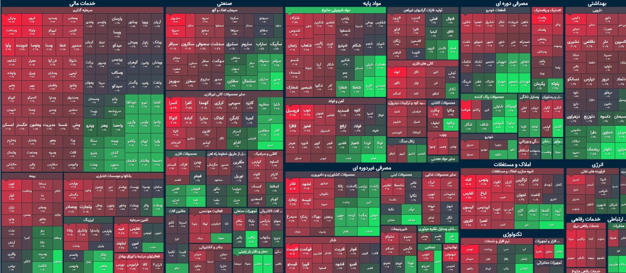 ترس به دل بورس افتاد / نگاه شاخص به معاملات هفته آینده
