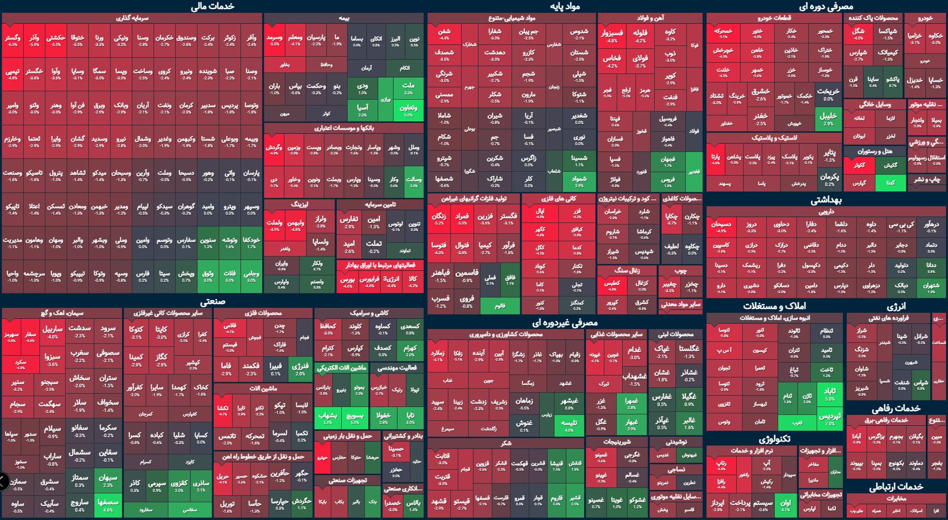 جاده یک طرفه شاخص کل به سمت جنوب / بورس برای حقیقی ها دیگر جذاب نیست