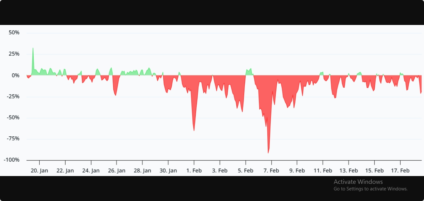داده‌های آتی سولانا نشان می‌دهد خریداران هراسانند: آیا سولانای ۸۰ دلاری حفظ می‌شود؟