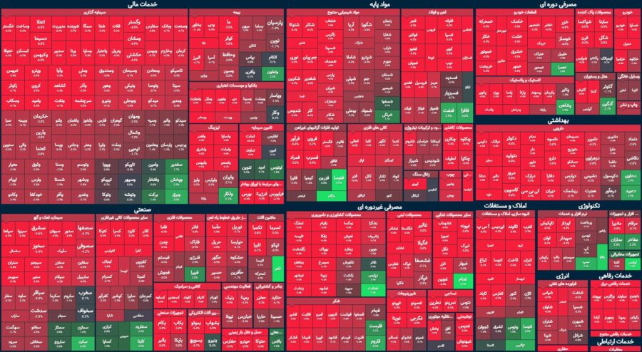 دوشنبه سیاه بورس / عقب گرد شاخص به فروردین ماه!