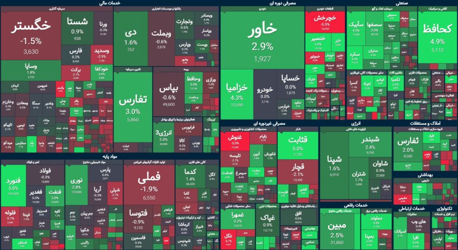 رقابت «ف» و «ش» بر سر شاخص کل / کدام سهام مورد اقبال خریداران هستند؟