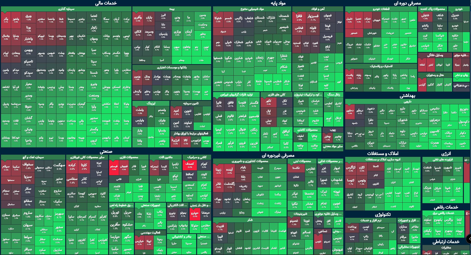 روز دل انگیز بورسی / بالاترین ارزش معاملات خرد دو ماه گذشته ثبت شد