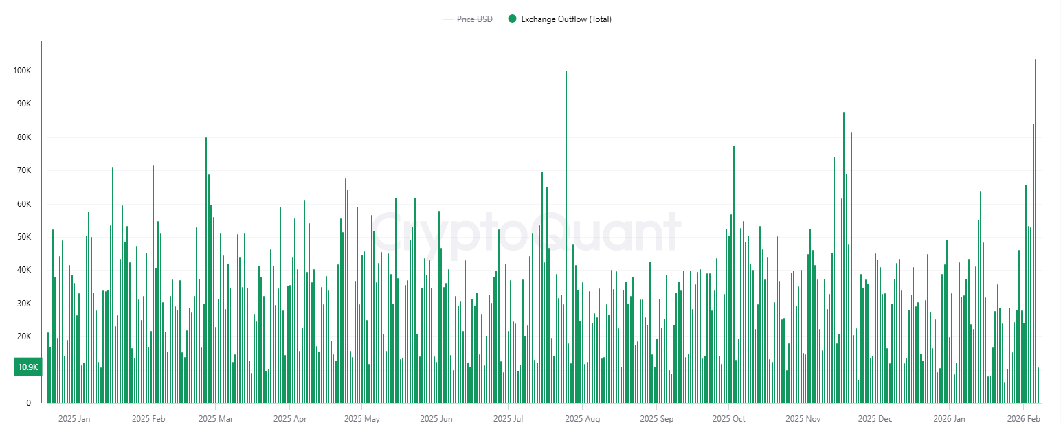 چرا بیت کوین ریخت؟