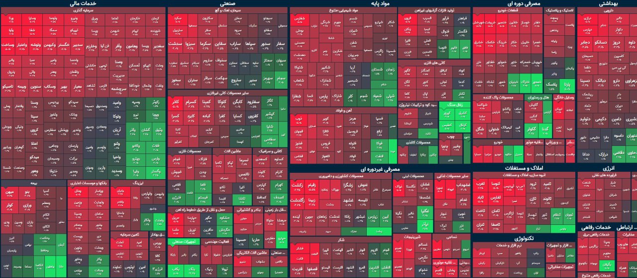 سیگنال فدرال رزرو به بورس تهران/ افت شاخص کل ادامه دارد