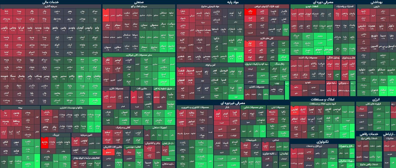 شاخص کل امیدها را زنده نگه داشت / زیر پای بورس محکم نیست