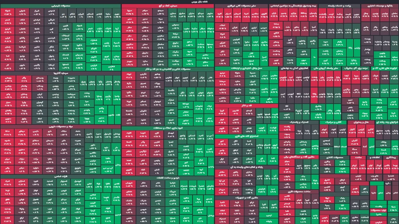 شاخص کل با رشد ۱۴ هزار واحدی معاملات را به پایان برد
