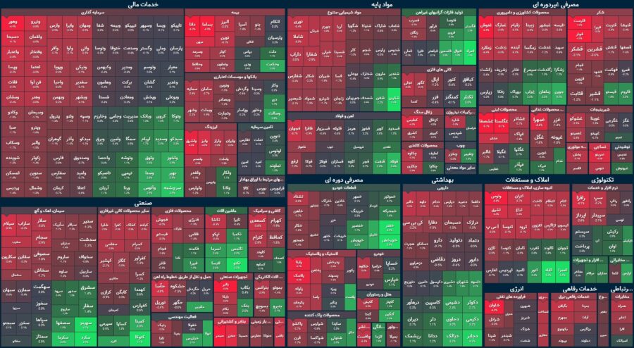 شاخص کل برنگشت! / تشدید خروج پول حقیقی و کاهش ارزش معاملات