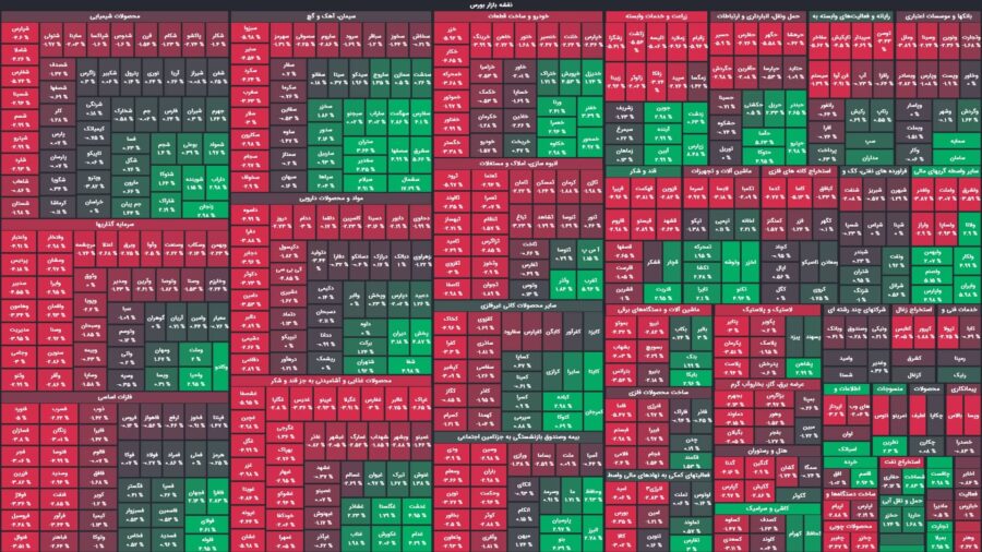 شاخص کل بورس دو هزار واحد افت کرد