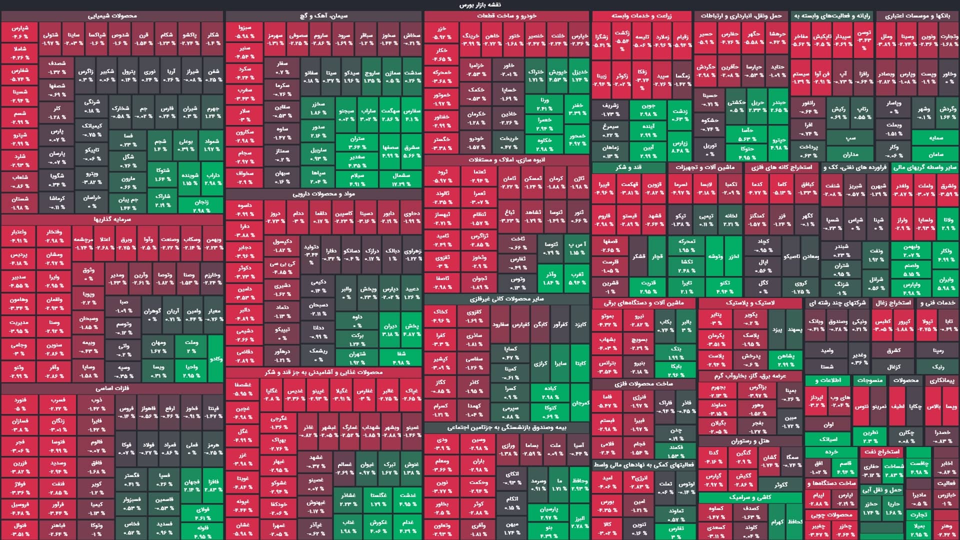 شاخص کل بورس  دو هزار واحد افت کرد