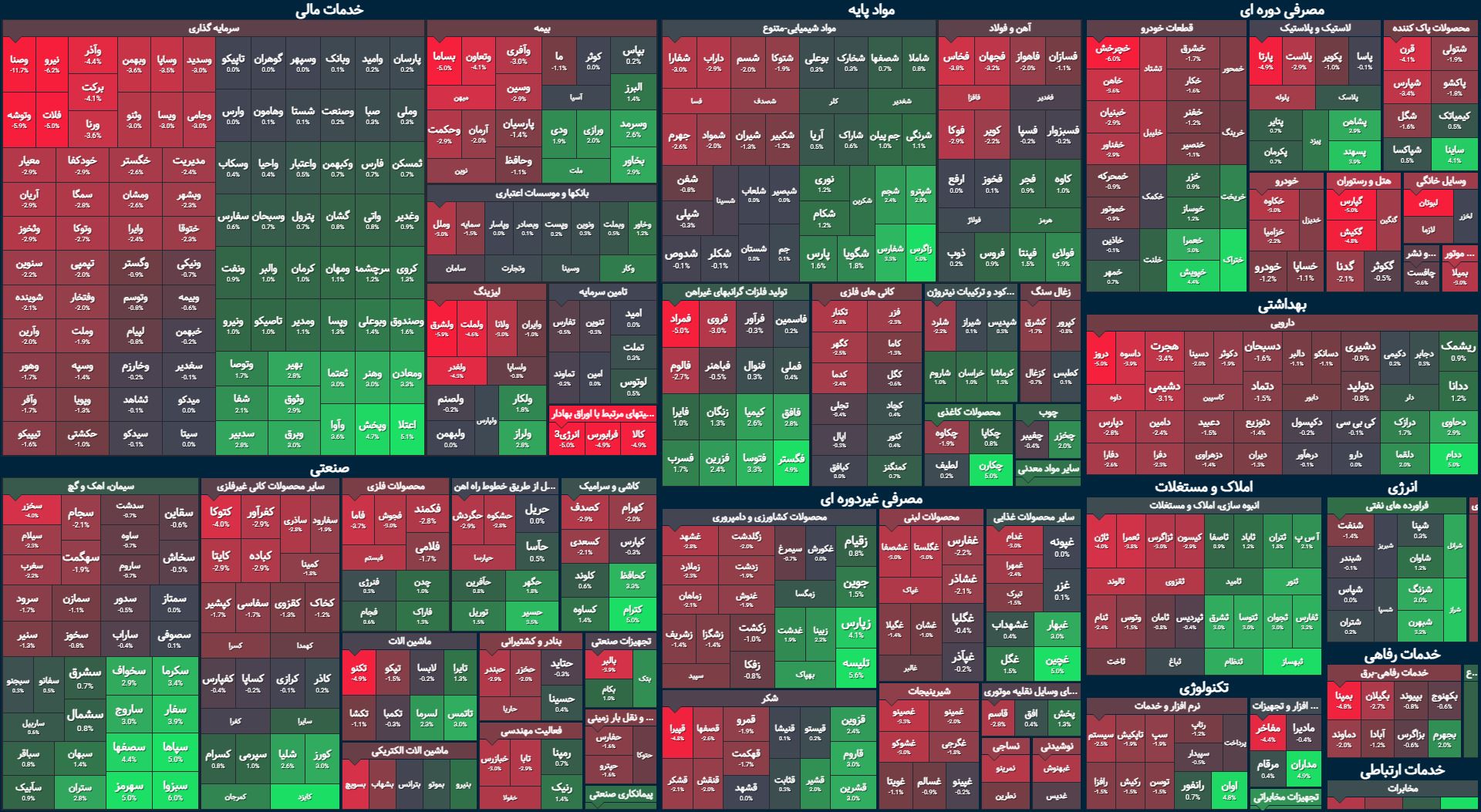 شاخص کل؛ سبزی که سبز نیست! / ارزش معاملات خرد به هزار میلیارد هم نرسید