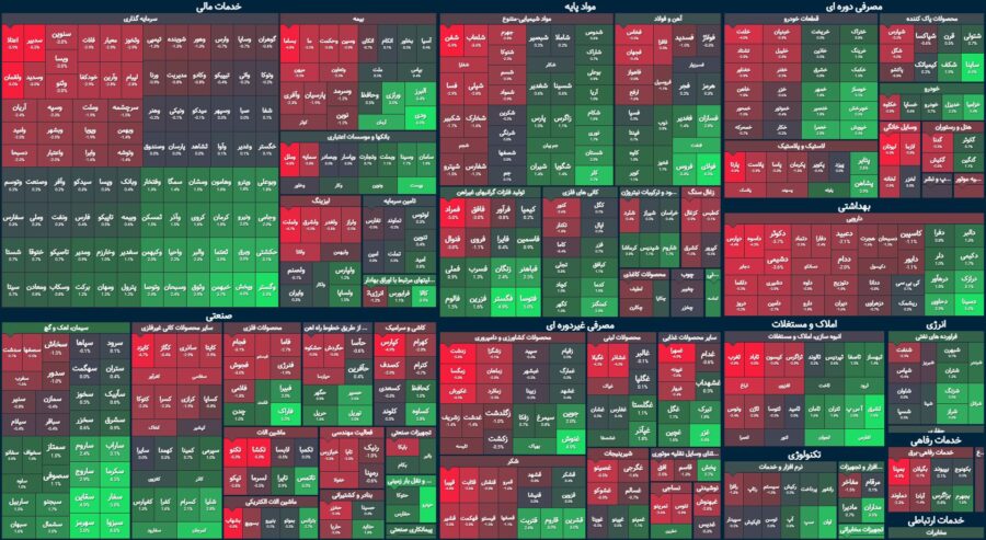 شاخص کل؛ نه پای صعود و نه تاب سقوط / ارزش معاملات خرد دوباره به کم تر از دو هزار میلیارد تومان رسید