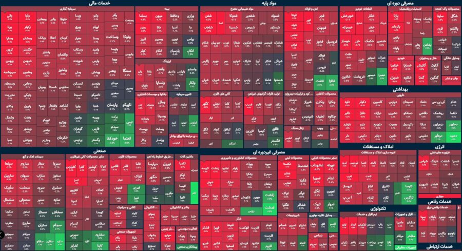 شاخص کل؛ پله‌پله تا ... / پالایشی‌ها از منجی تا عامل سقوط