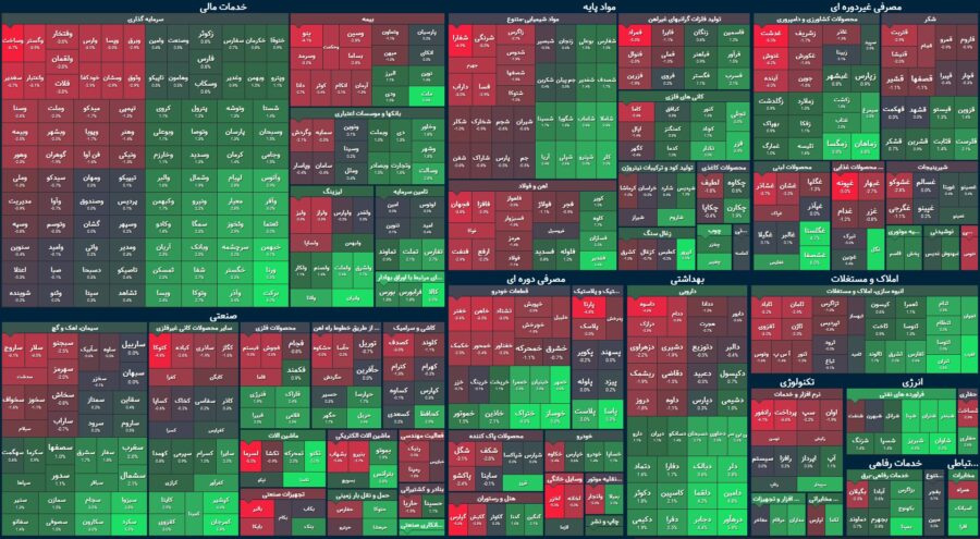 شتاب رشد شاخص کاسته شد / بازار مثبت اما ...