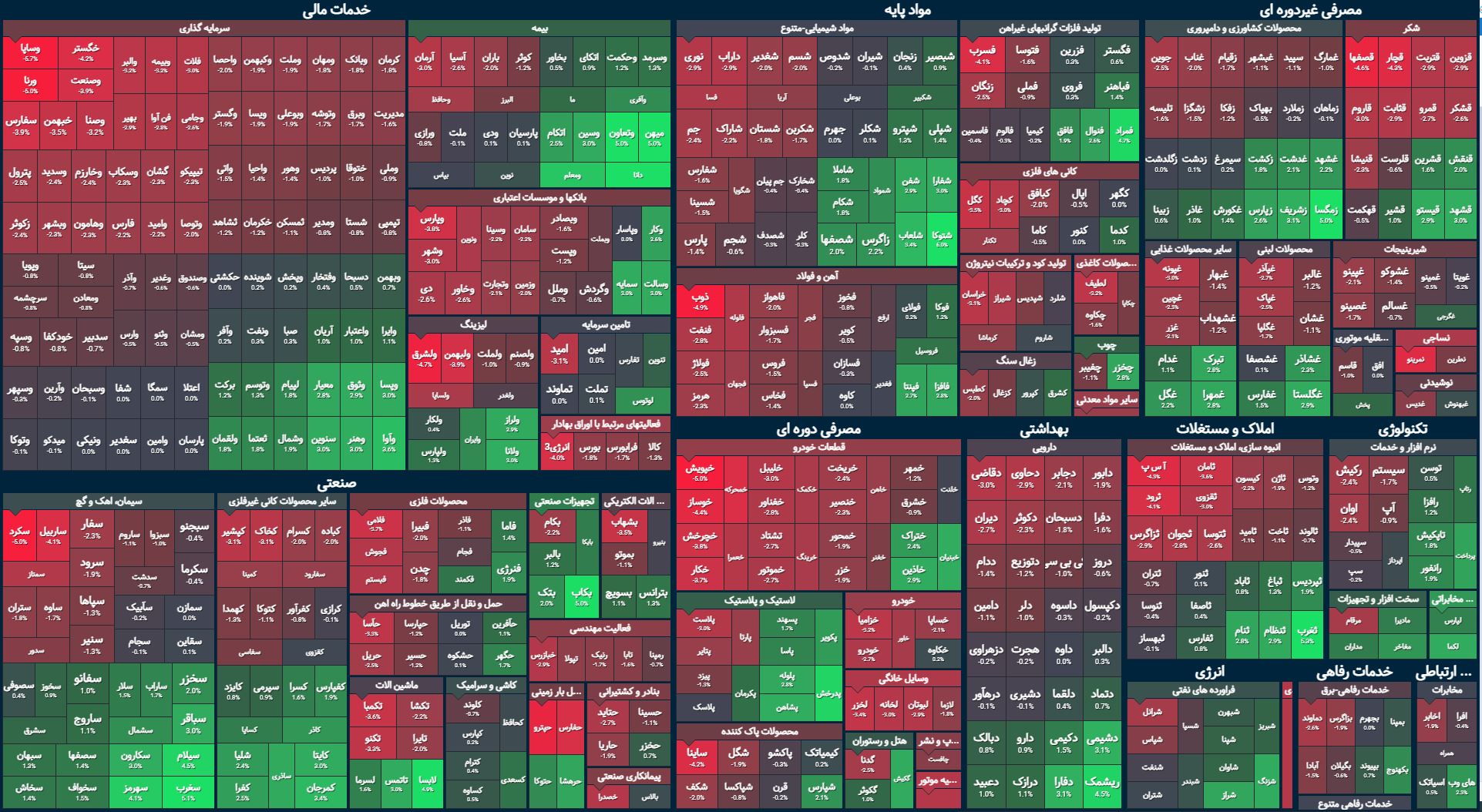شنبه بورس به رنگ قرمز / برجامی ها باز می گردند؟