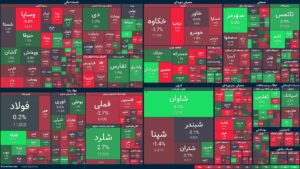 عقب نشینی ۵هزار واحدی شاخص کل