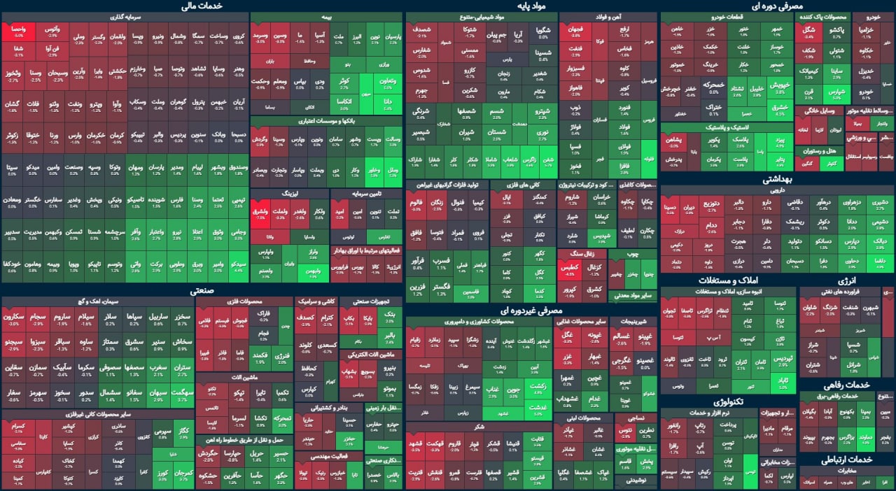 قدم های لرزان شاخص کل / بورس سبزپوش به تعطیلات می‌روند؟