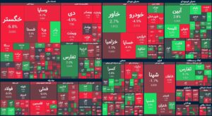 قرمز مثل شاخص کل / «ترین»های بورس در نیمه اول معاملات
