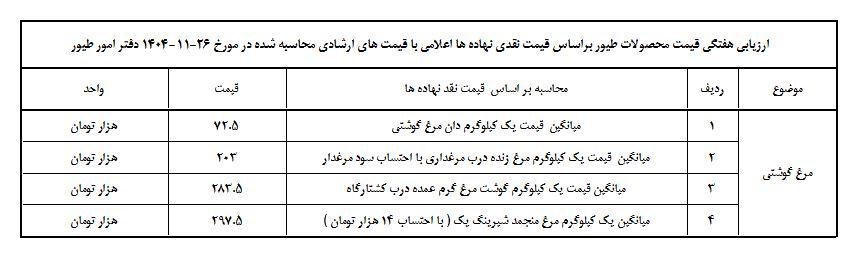 وزارت جهاد کشاورزی , قیمت مرغ , 