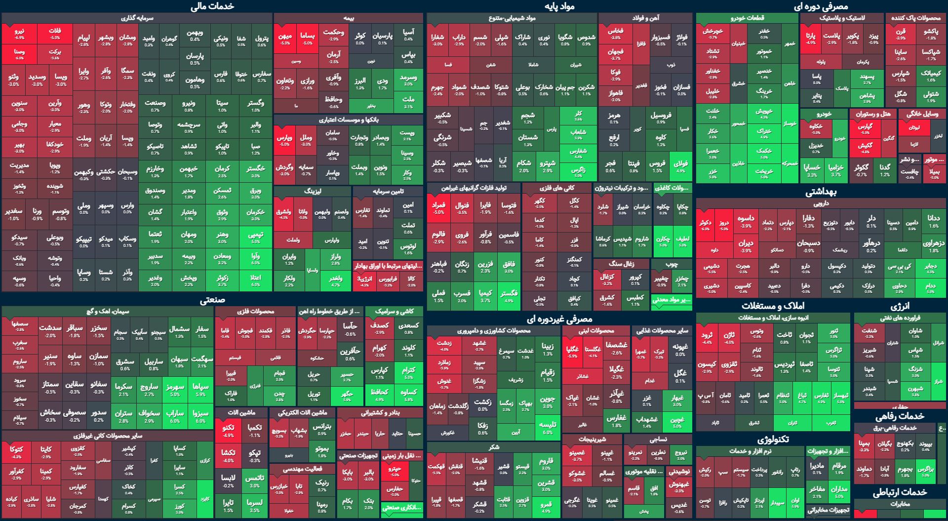 ماشین بازی بورسی در تایم پایانی / بورس تا اطلاع ثانوی تعطیل است!