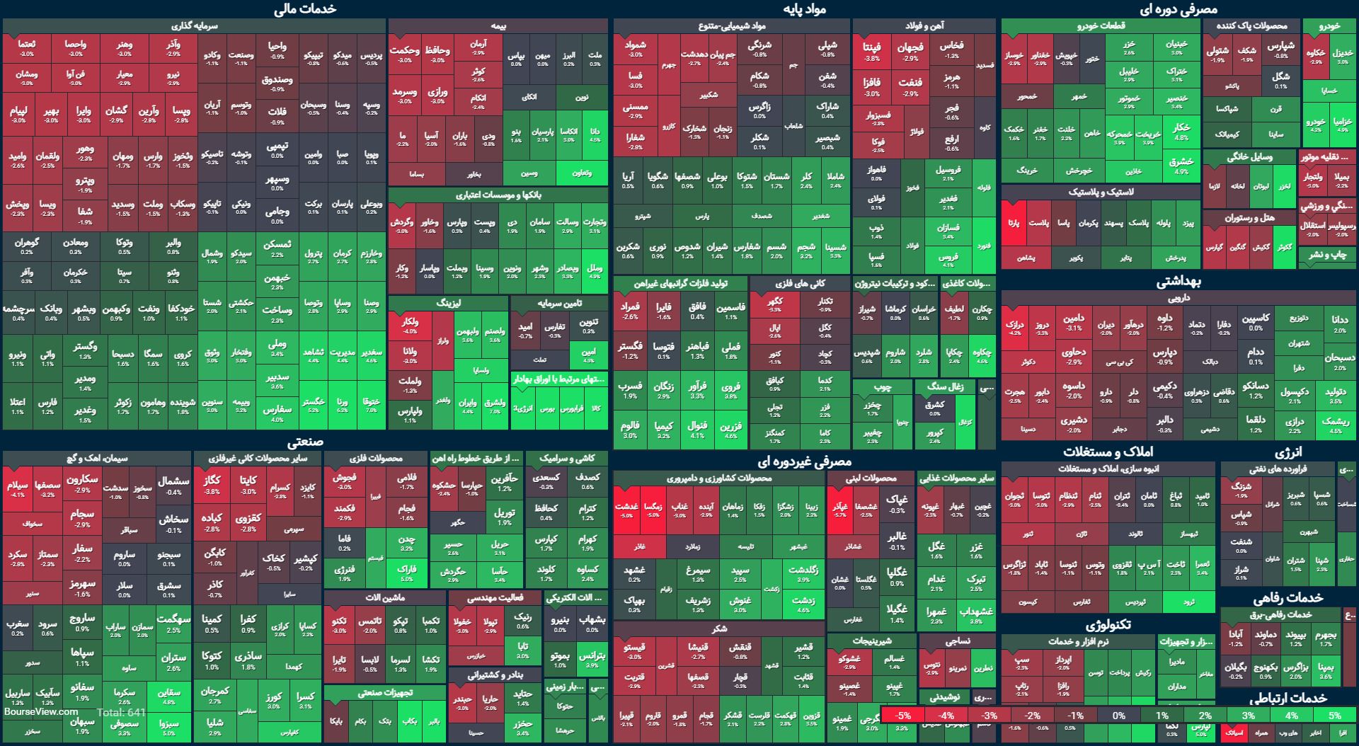 هوای آفتابی بورس پس از طوفان / شاخص کل بالاخره سبز شد!