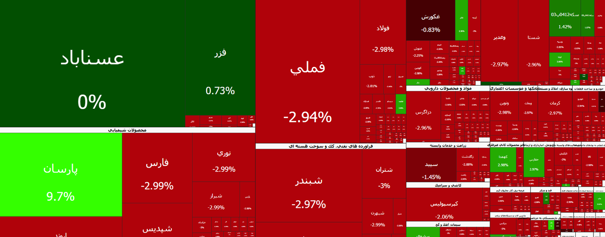 واکاوی علت ریزش بورس در ۲ روز گذشته/ وقت خروج از بورس رسید؟