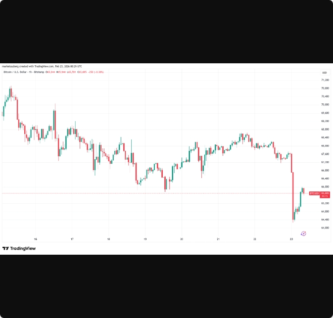 پنج نکته که این هفته درباره بیت کوین باید بدانید پنج نکته که این هفته درباره بیت کوین باید بدانید