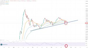 پیش بینی بورس دوشنبه ۱۱ مهر / شاخص کل مثبت می شود؟