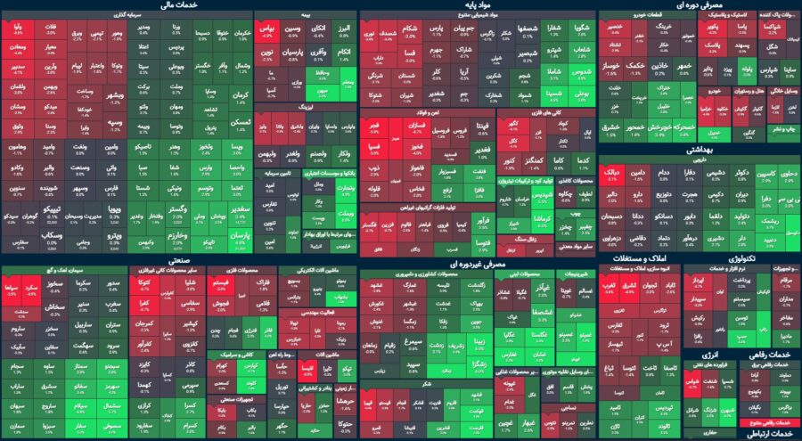 کگل سرعت‌گیر شاخص کل / خروج پول حقیقی متوقف می‌شود؟