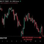 بورس آمریکا از آغاز جنگ ۲ تریلیون دلار زیان دید