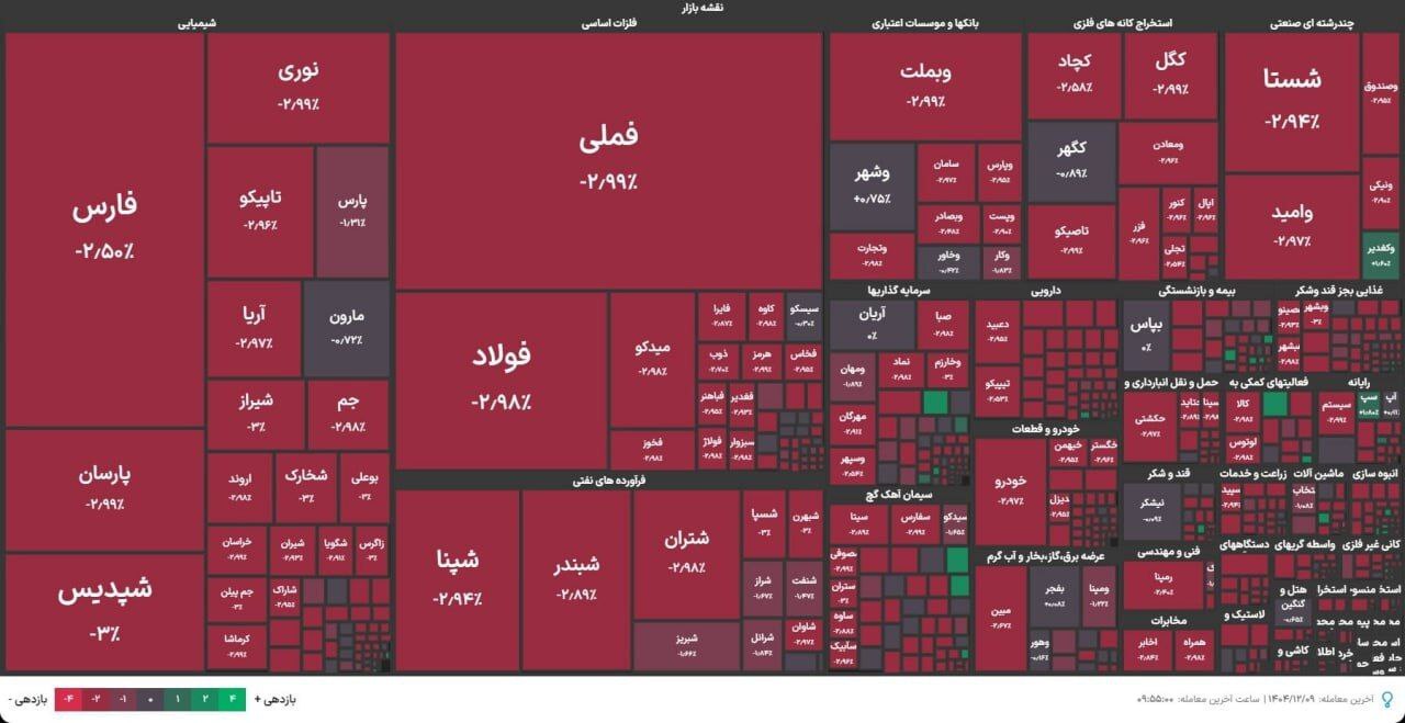 فوری/ بورس تهران به علت آغاز جنگ متوقف شد