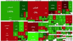 بورس کی باز می‌شود؟ /تاکید کمیسیون اقتصادی بر بازگشایی بازار سرمایه