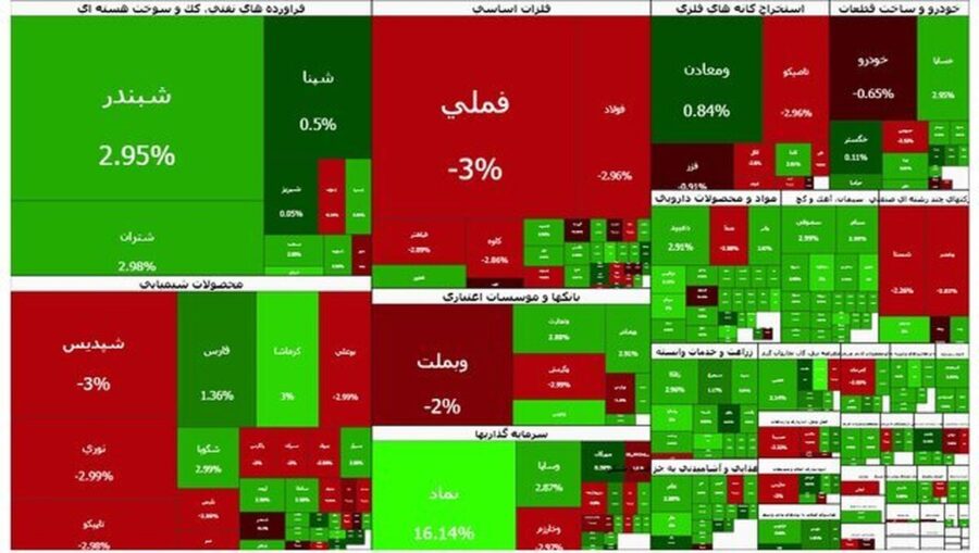 بورس کی باز می‌شود؟ /تاکید کمیسیون اقتصادی بر بازگشایی بازار سرمایه