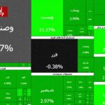 سومین روز سبز بورس در سال ۱۴۰۵؛ بیش از ۵۰۰ نماد مثبت شدند